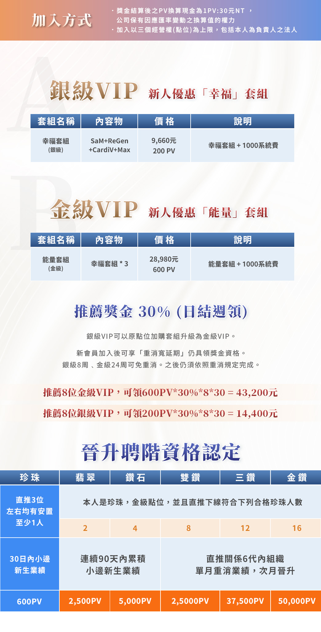 愛宇宙國際_獎勵制度.jpg